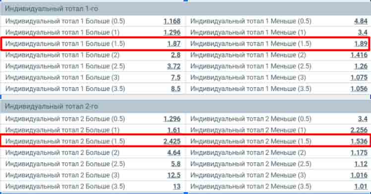 Индивидуальный тотал