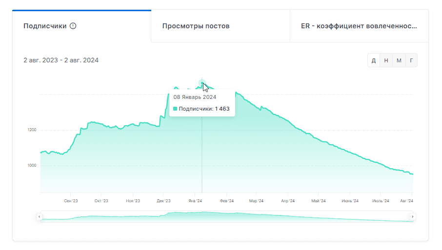 iqnbet топ