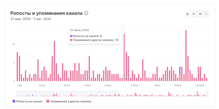 король лео