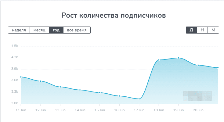 Лапта программа