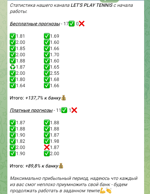 Let s Play Tennis Телеграм канал