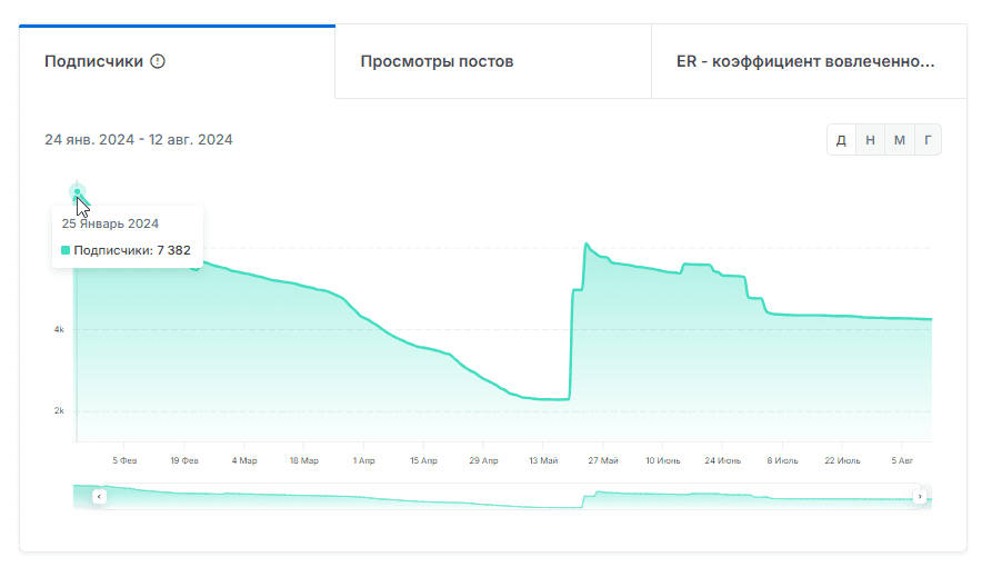 malkova0 mia