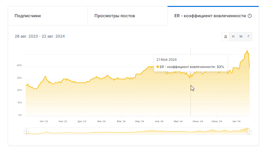 обзор bets store