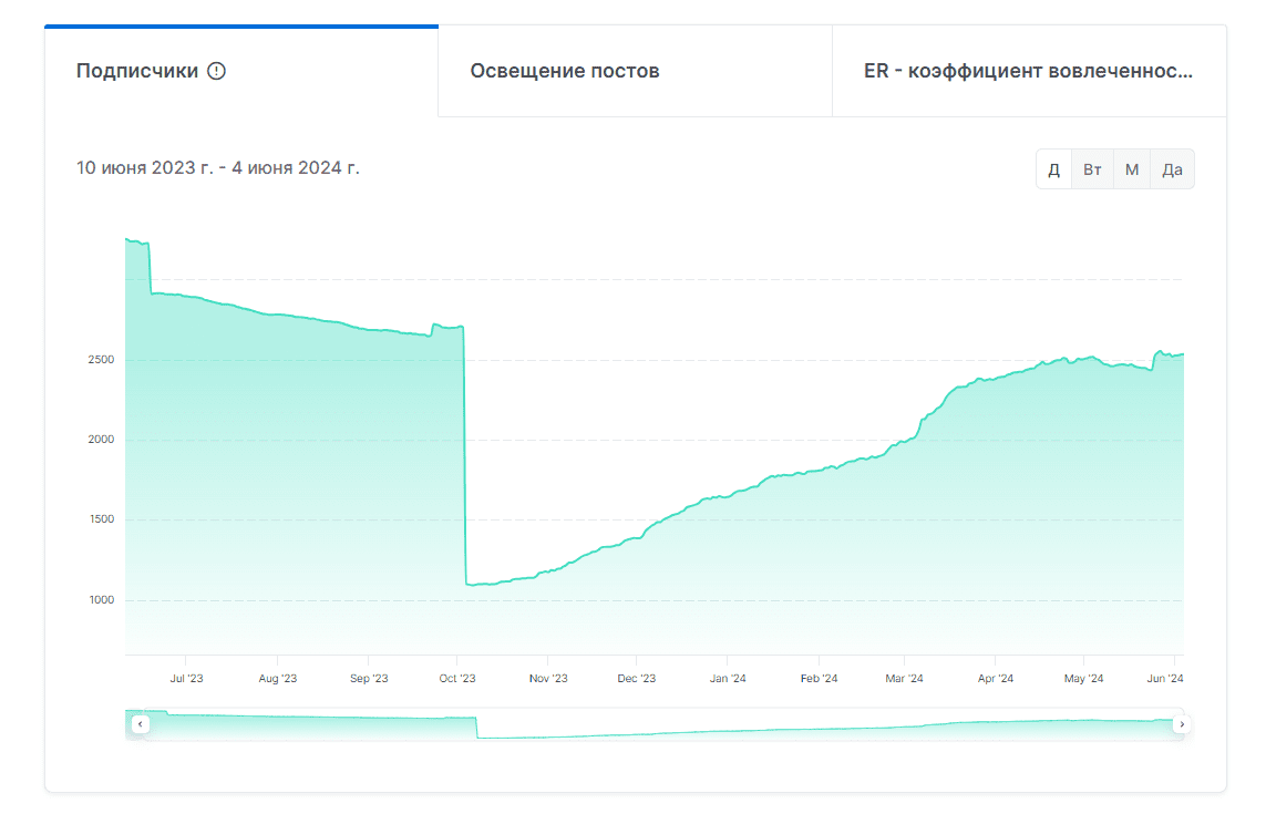 осознанный беттинг