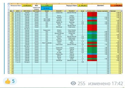 Отчетность Восьмой Номер