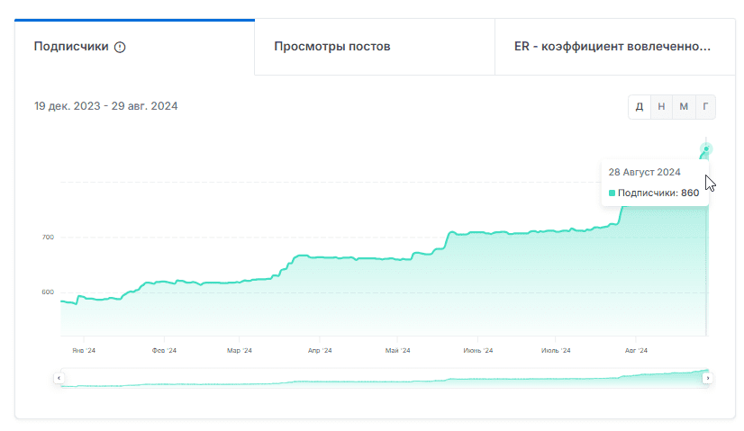 отзывы о Fastmoneypickss