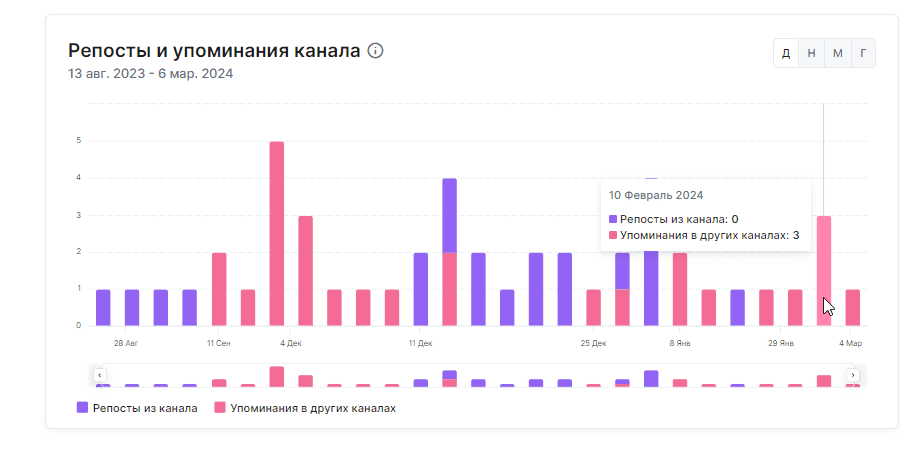 отзывы о iqnbet