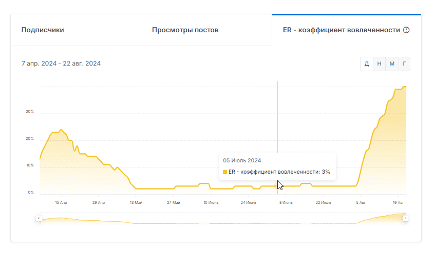 отзывы о ставки на диване