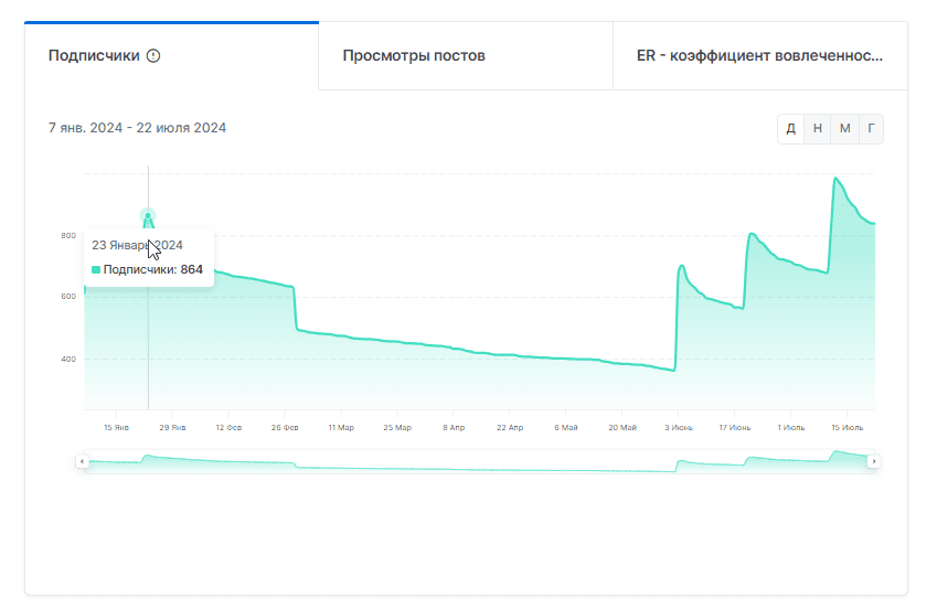 отзывы о жирные коэффициенты