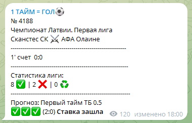 первый тайм гол телеграмм