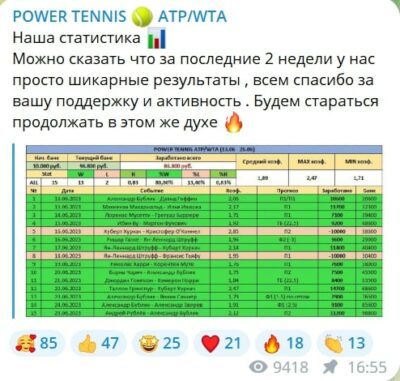 POWER TENNIS статистика