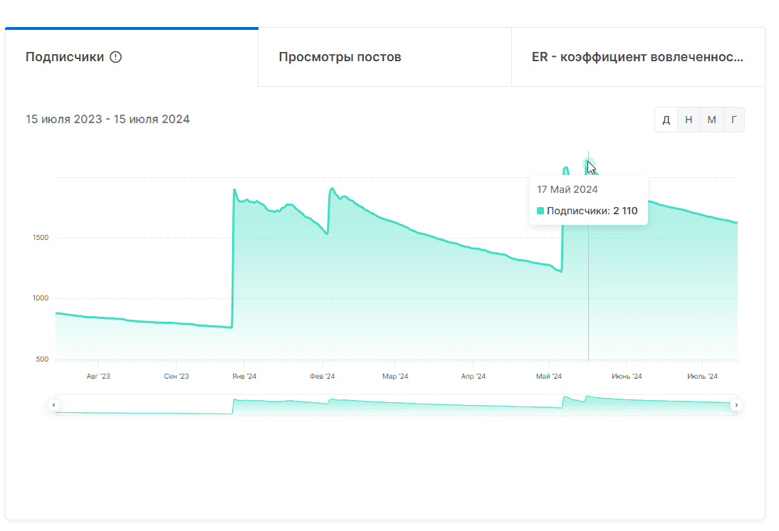 proalexp2p