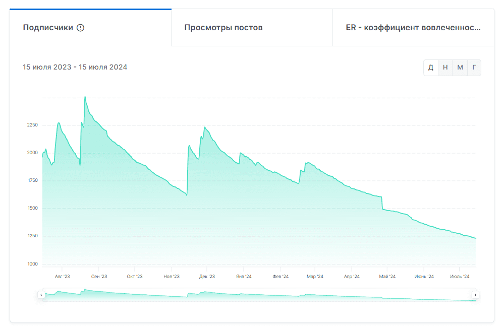 profitable bets аналитика