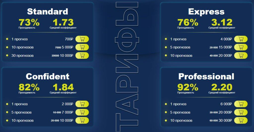 progresive rates тарифы