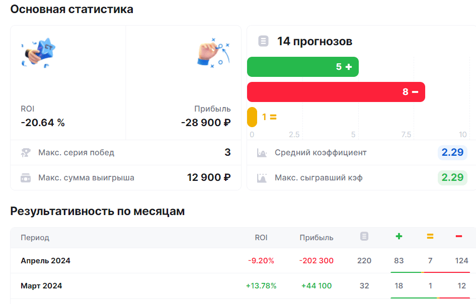 ребрейк прогнозы на теннис прогнозы