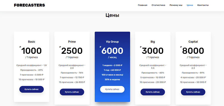 Ценовая политика каппера forecasters(форекаст)