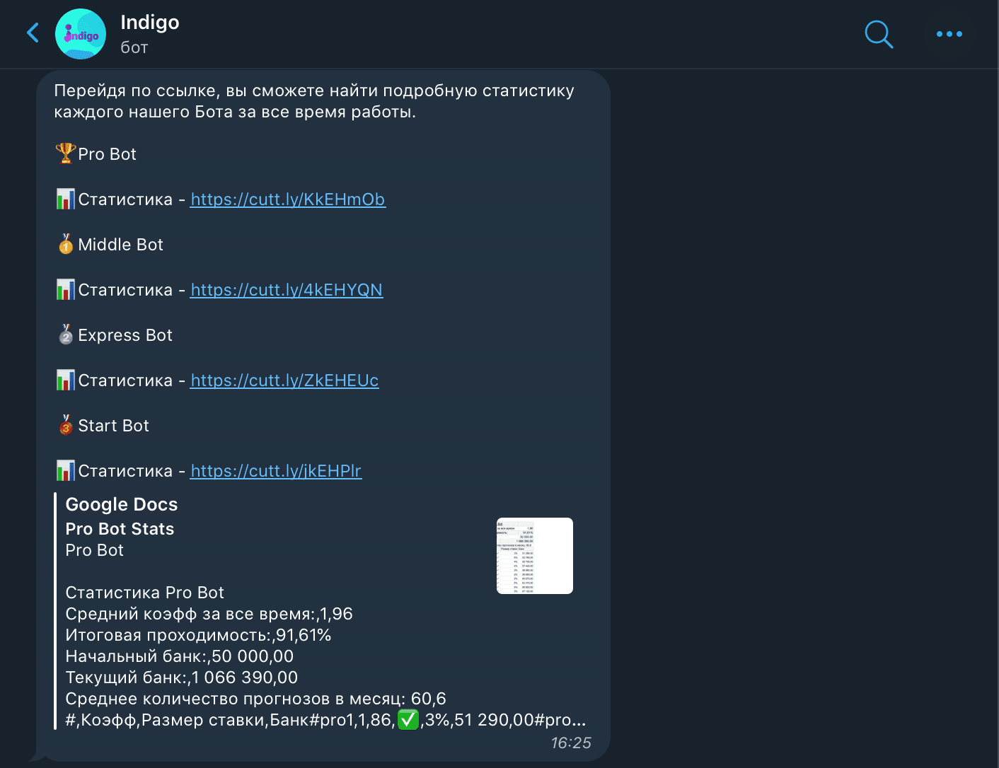 Статистики всех ботов Индиго