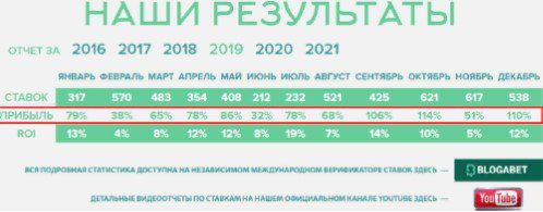 спорт анализ результаты