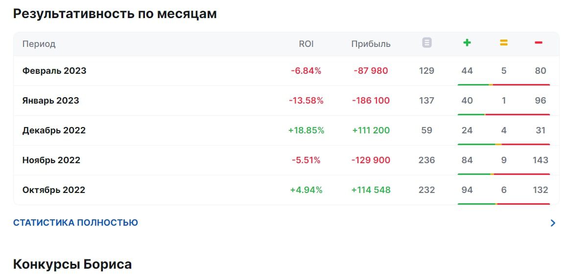 Статистика на канале B.B.