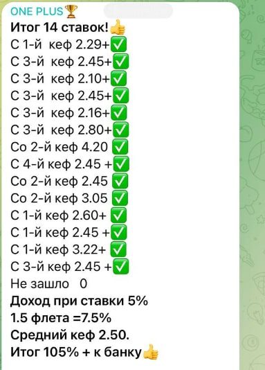 Статистика ONE PLUS