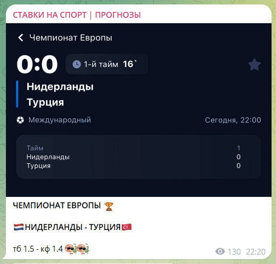 ставки на спорт прогнозы