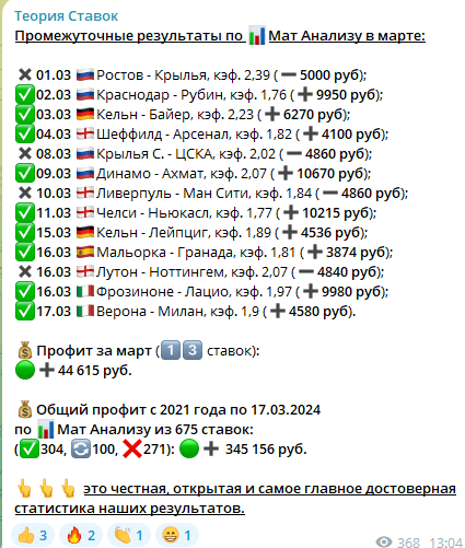 Теория ставок Телеграм-канал