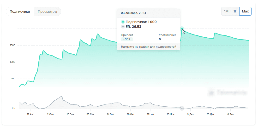 тг канал 90 Беттинг