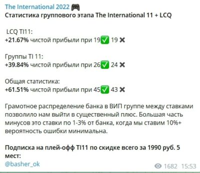 The International 2022 статистика