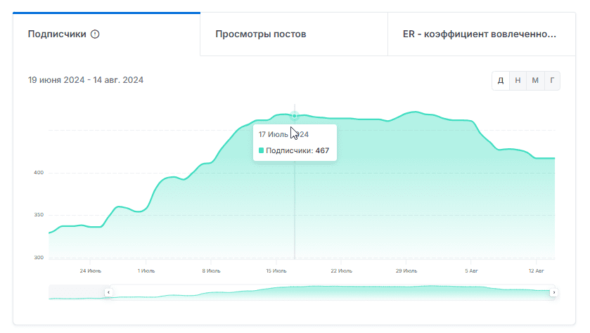 winrate