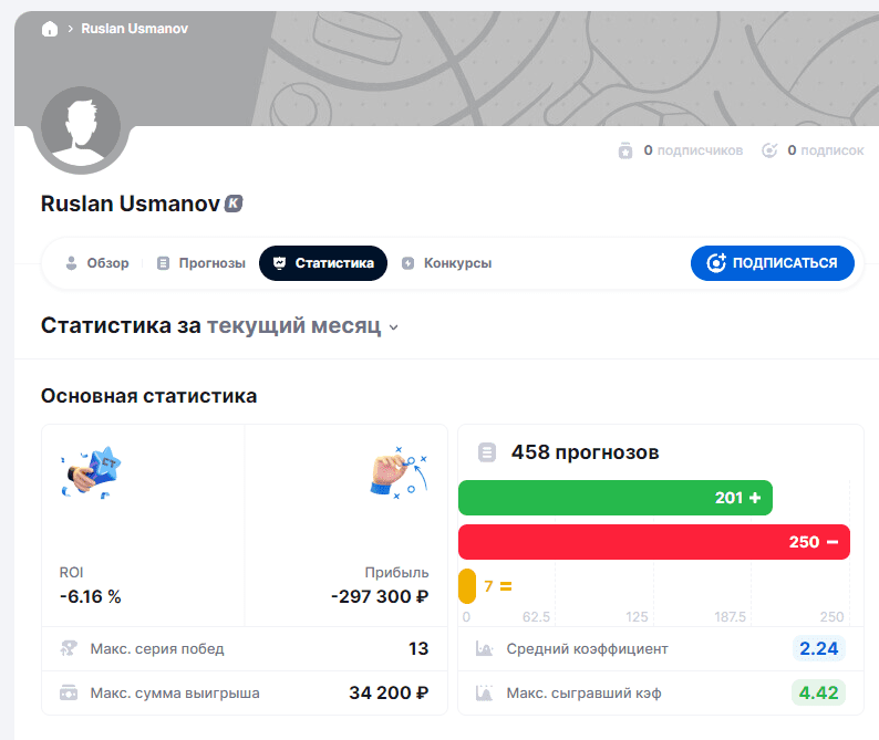 Заметки Руслана Усманова