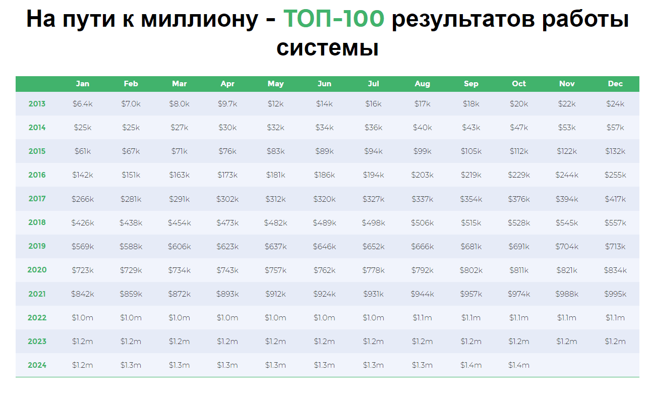 zcodesystem predictor