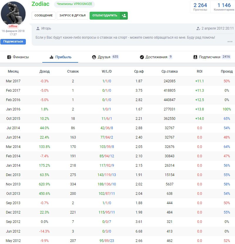 zodiac каппер отзывы