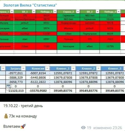 Золотая Вилка статистика